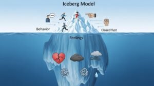 Het IJsbergmodel: Gedrag versus Gevoel