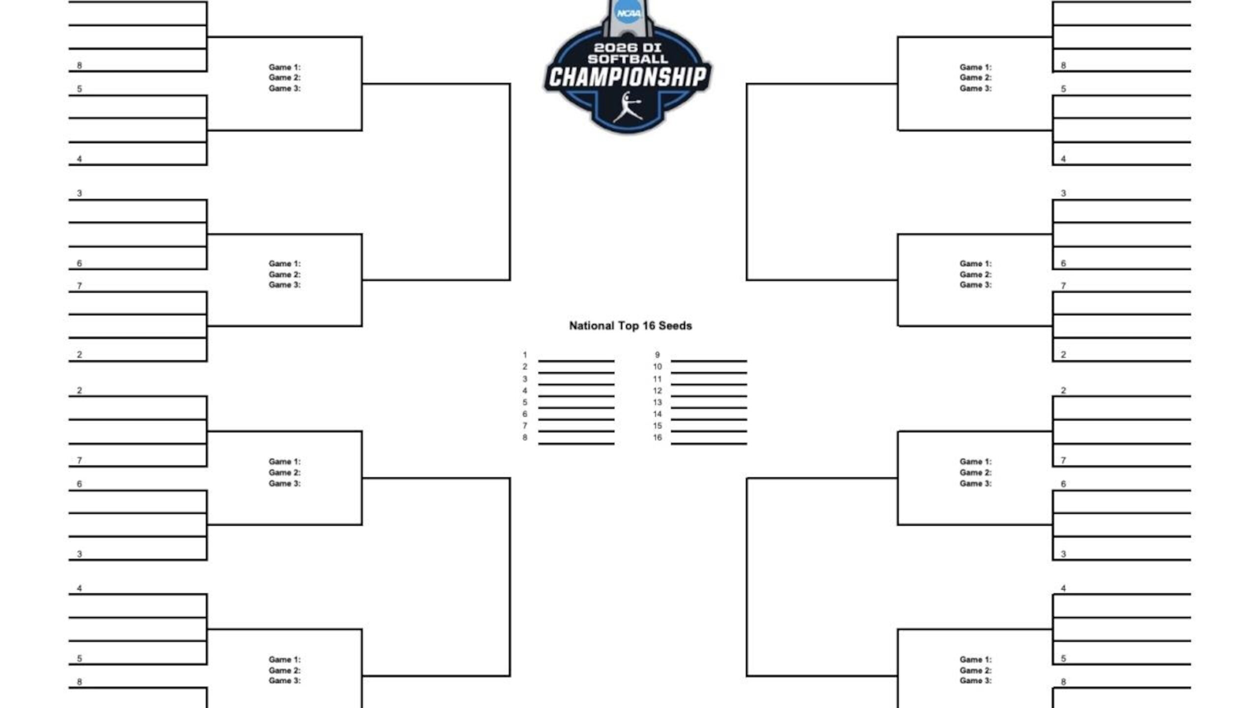 NCAA Softbalkampioenschap 2026: Brackets, Women’s College World Series-schema, scores